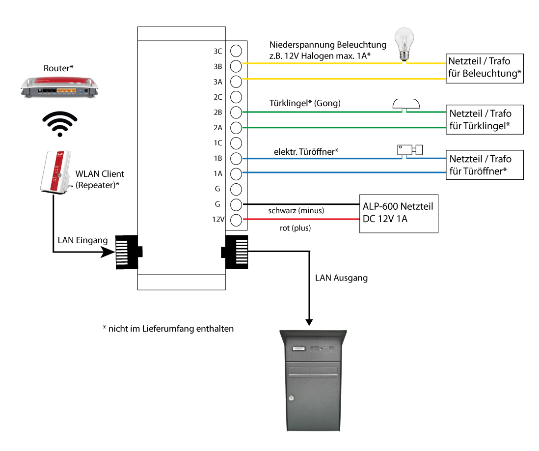 Briefkasten B600 Schaltplan mit WLAN-Repeater/Client